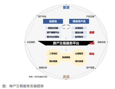 保利房地产行业白皮书 2020年两集中新政涉及城市宅地成交超2000宗，房地产经纪服务迎来新变局