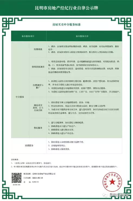 昆明9月起实施房产中介经纪人实名认证，推动房地产经纪服务规范化