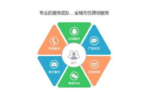 进入&ldquo;低谷&rdquo;的房地产行业,互联网告诉你该如何&ldquo;翻身&rdquo;